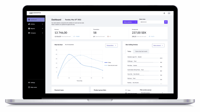 Open Two - Dashboard og nøkkeltall