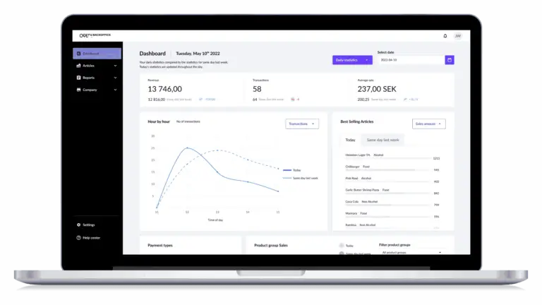 Open Two - Dashboard og nøkkeltall